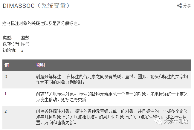 CAD如何設置標注關聯？